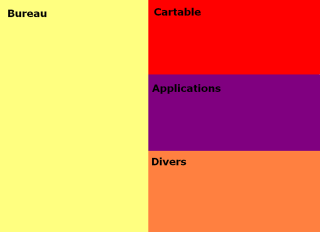 Exemple d'image de fond d'écran pour l'organisation des contenus.