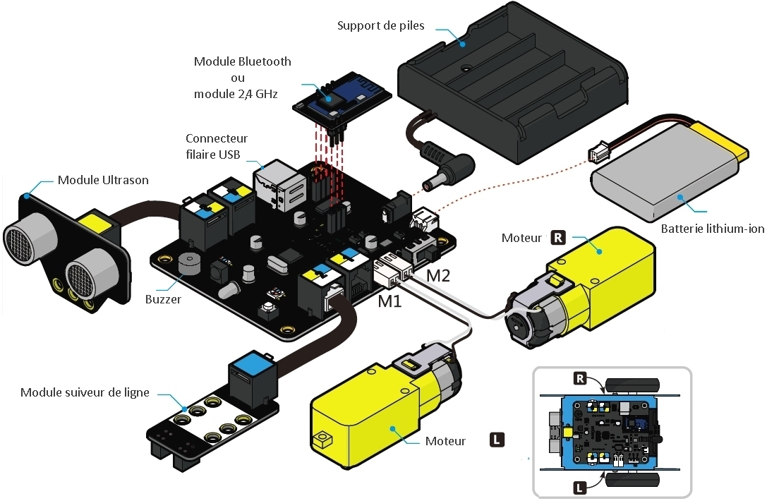 Ressources MBOT