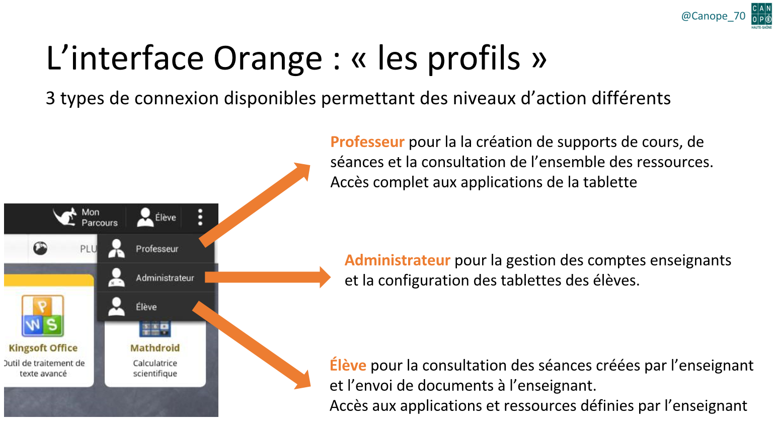 Mise en œuvre du matériel [Découverte de la classe numérique Orange et