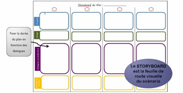 d-finition-du-storyboard